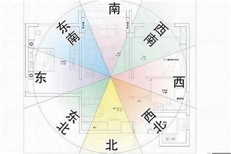 房子风水朝向|怎么判断房屋朝哪个方向？